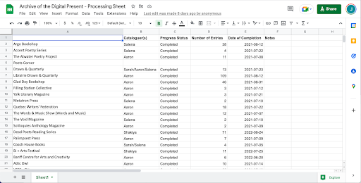 Figure 3. Screenshot of the ADP team's processing excel sheet. 